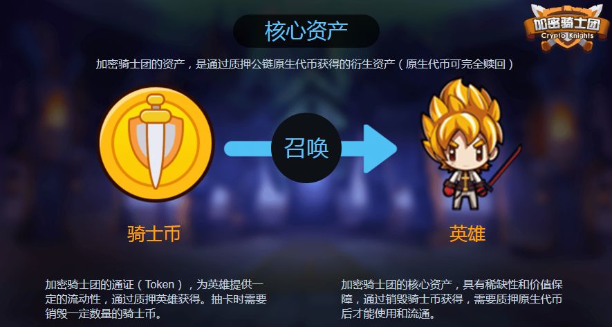 加密騎士團(tuán)EOS區(qū)塊鏈游戲截圖1