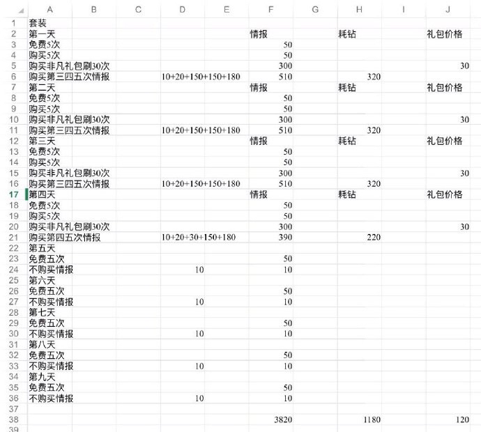 閃耀暖暖惡魔的畫像套裝獲取耗鉆攻略