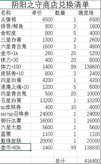 陰陽(yáng)師陰陽(yáng)之守商店高收益兌換心得分享