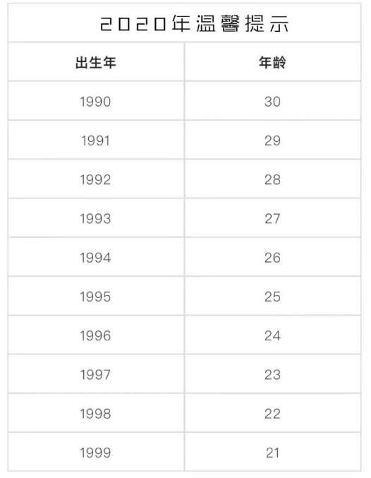 90后30歲倒計時排行榜大全APP完整版截圖4