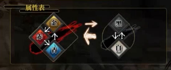 幻想神姬
