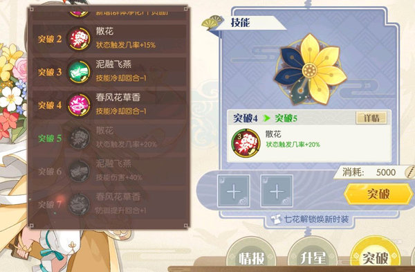 食物語天狗怎么打？天狗陣容及打法攻略