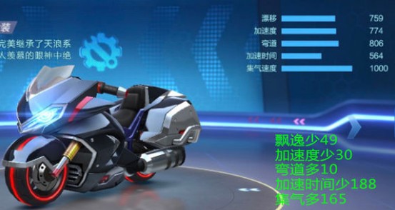 跑跑卡丁車手游天浪和獵鷹哪個好？天浪和獵鷹對比分析