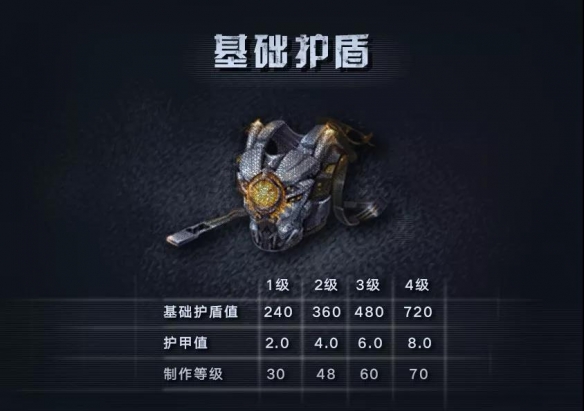 明日之后護(hù)盾什么屬性好？護(hù)盾屬性選擇推薦