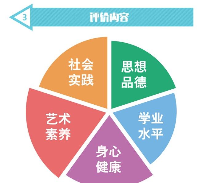 安徽綜合素質(zhì)評(píng)價(jià)平臺(tái)app版截圖1