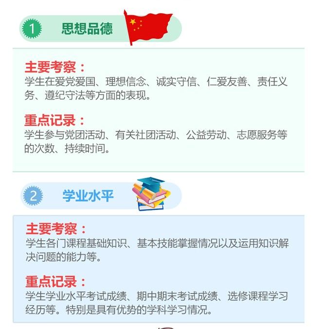 安徽綜合素質(zhì)評(píng)價(jià)平臺(tái)app版截圖3