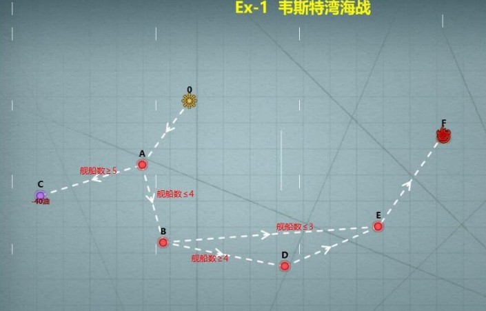 戰(zhàn)艦少女R女武神行動復(fù)刻攻略大全：女武神行動E1-E8打撈陣容推薦