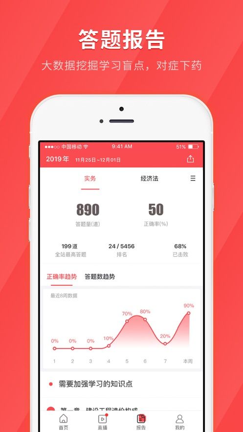 初級會計快題庫APP軟件平臺截圖3