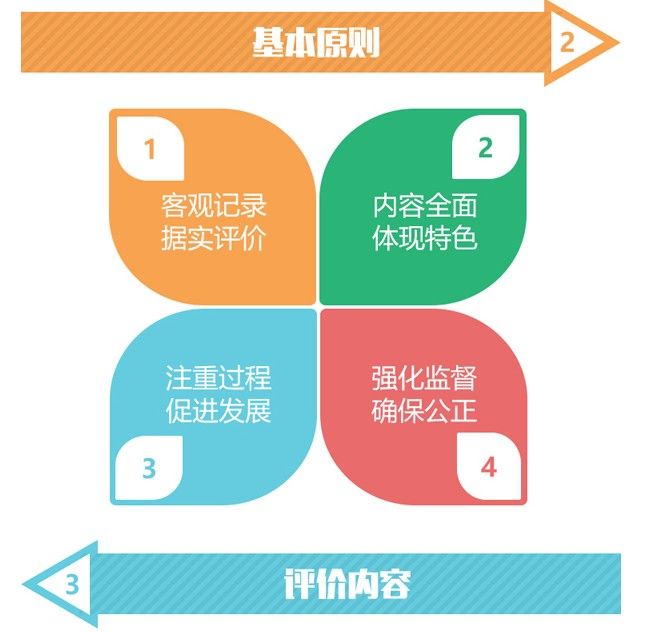 北京學(xué)生綜合素質(zhì)評價平臺登錄app（北京綜評）截圖4