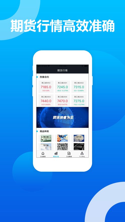 工業(yè)期貨APP正版版截圖2