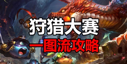 不思議迷宮三周年狩獵大賽稱號怎么獲得？狩獵大賽稱號獲取攻略