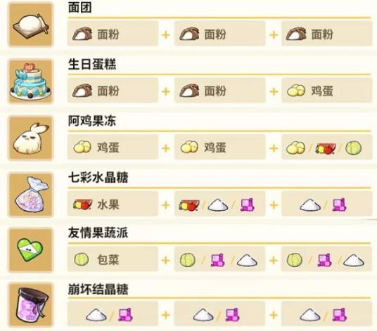 崩壞3琪亞娜的料理廚房菜譜配方大全：琪亞娜的料理廚房食譜匯總