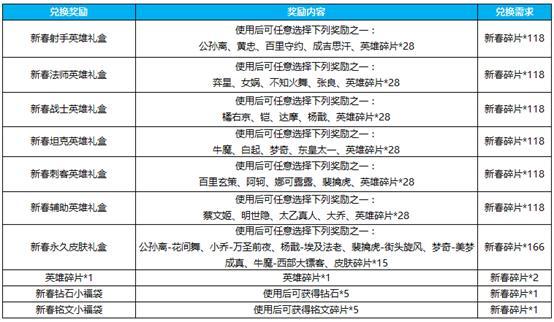 王者榮耀