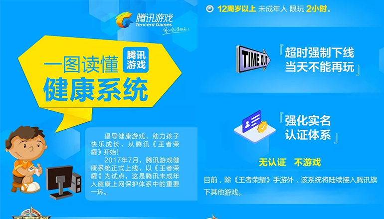 騰訊健康系統(tǒng)持續(xù)推進(jìn)覆蓋：1月新增16款手游接入啟用