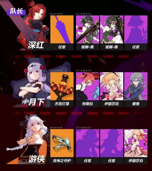 崩壞3時序旋渦陣容配置