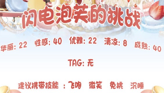 奇跡暖暖夢(mèng)幻甜點(diǎn)第五關(guān)S評(píng)分攻略：閃電泡芙的挑戰(zhàn)S高分搭配推薦