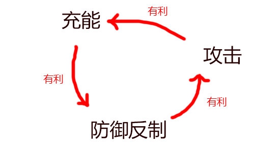 指環(huán)之城手游