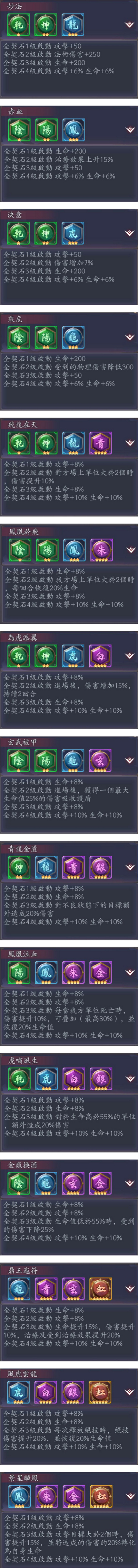 長(zhǎng)安幻世繪契石獲取與組合詳解