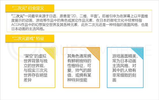 二次元游戲用戶洞察：他們對外賣服務(wù)依賴度高？