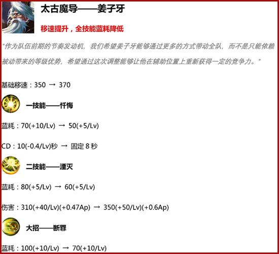 王者榮耀更新