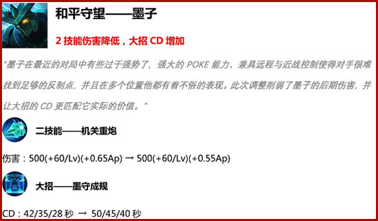 王者榮耀更新