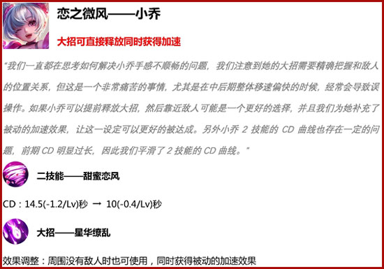 王者榮耀更新