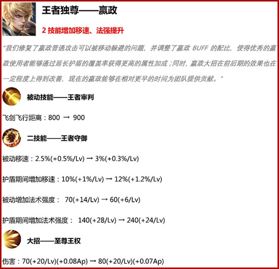 王者榮耀更新