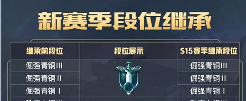 王者榮耀s15段位繼承表 s15賽季段位繼承規(guī)則