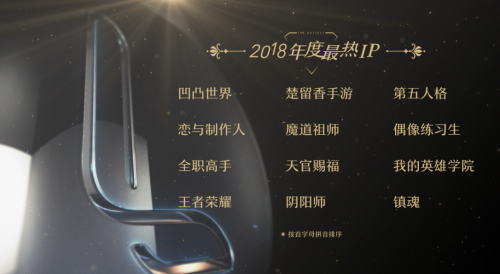 2018年最熱IP正式公布：《王者榮耀》、《陰陽師》手游上榜