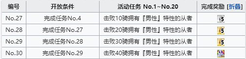 FGO男性從者去哪刷