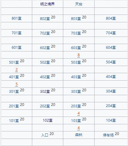FGO骷髏分布地點(diǎn)