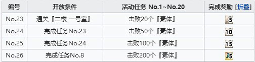 FGO人偶去哪刷
