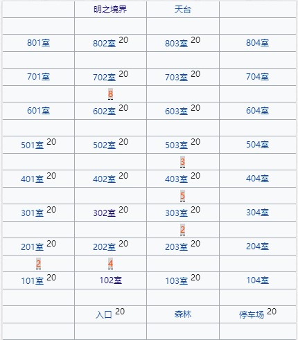 FGO人偶分布地點(diǎn)