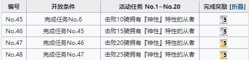 FGO神性從者去哪刷
