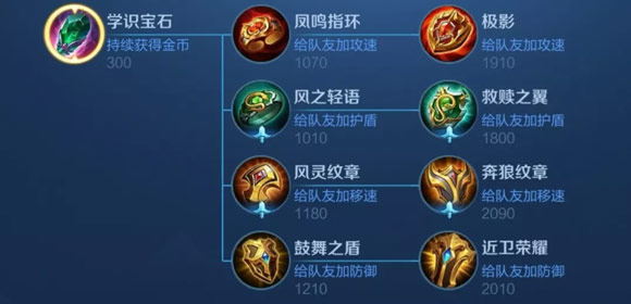 王者榮耀輔助調(diào)整養(yǎng)豬流遭到制裁 榮耀稱號系統(tǒng)優(yōu)化