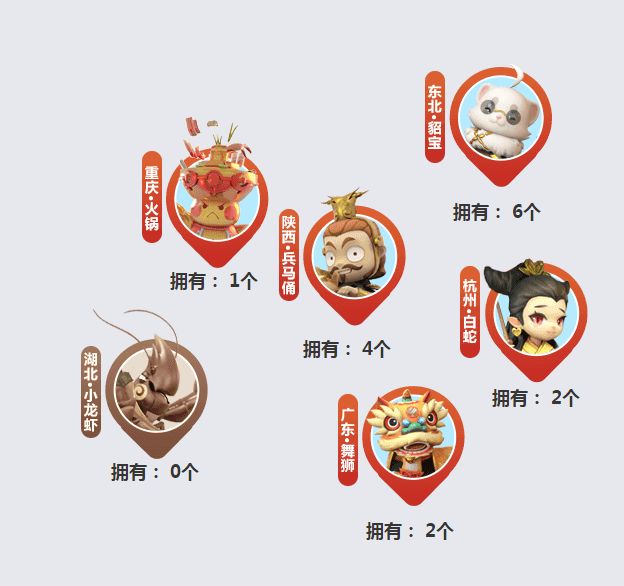 一起來捉妖開局怎么玩 新手開局發(fā)展攻略