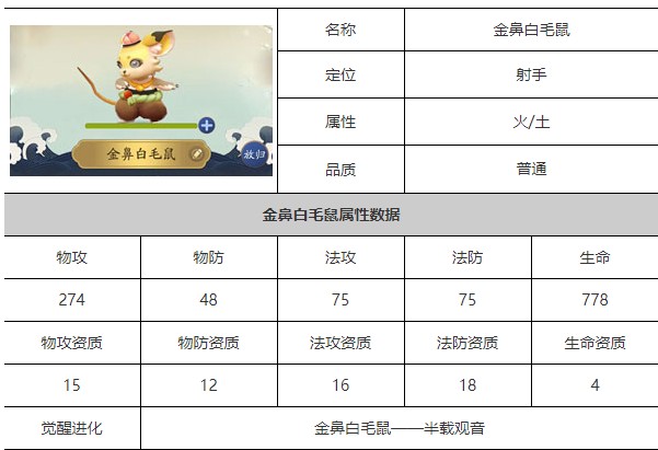 一起來捉妖金鼻白毛鼠值得培養(yǎng)嗎？金鼻白毛鼠培養(yǎng)攻略