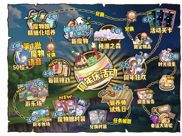 牧羊人之心周年慶活動(dòng)匯總 牧羊人之心一周年版本更新