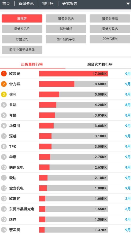 第一頭條版app軟件截圖1
