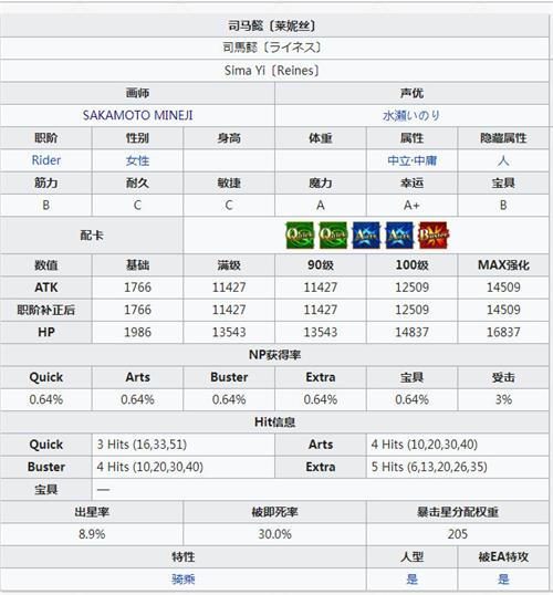 fgo司馬懿技能介紹
