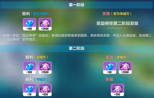 崩壞3遺跡爭奪怎么玩？崩壞國記第二階段遺跡爭奪攻略
