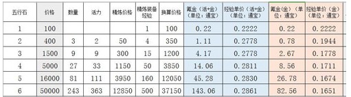 劍網(wǎng)3指尖江湖裝備怎么得 裝備精煉以及合成攻略
