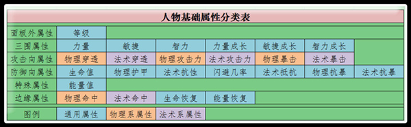 海賊王啟航面板數(shù)據(jù)解析 萌新需了解的屬性數(shù)據(jù)