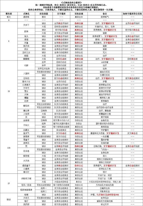陰陽師不知火全式神真?zhèn)位睾险硪挥[