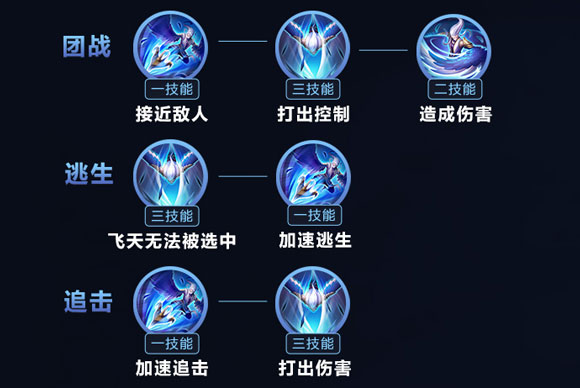 王者榮耀云中君