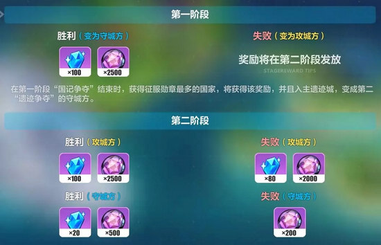 崩壞3崩壞國(guó)記第二期