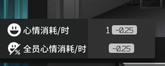 明日方舟3電站基建搭配攻略：基建干員高效率推薦