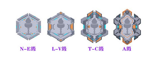 VGAME萊斯評(píng)級(jí)說(shuō)明