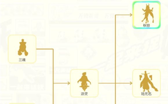 一起來(lái)捉妖聶小倩、秋容和路無(wú)名哪個(gè)好？三種妖靈對(duì)比分析