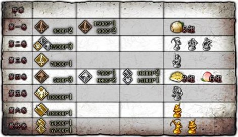 fgo西游復(fù)刻配置攻略：西游復(fù)刻材料掉落匯總